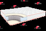 Anatomic memo 1400*2000