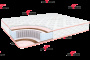 Anatomic mix 800*2000