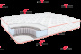 Anatomic strutto 800*2000